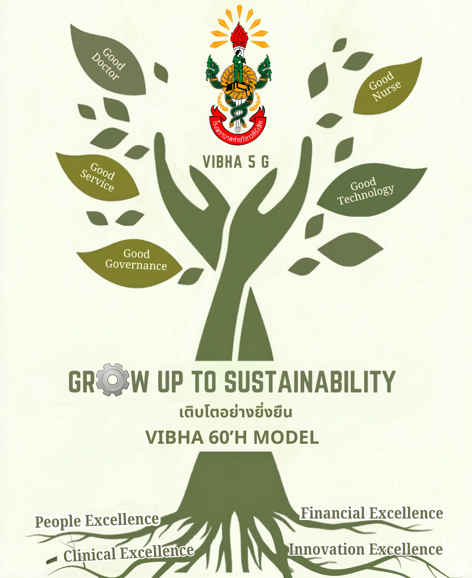 Grow up to Sustainabilty เติบโตอย่างยั่งยืน Vibha 60’H Model