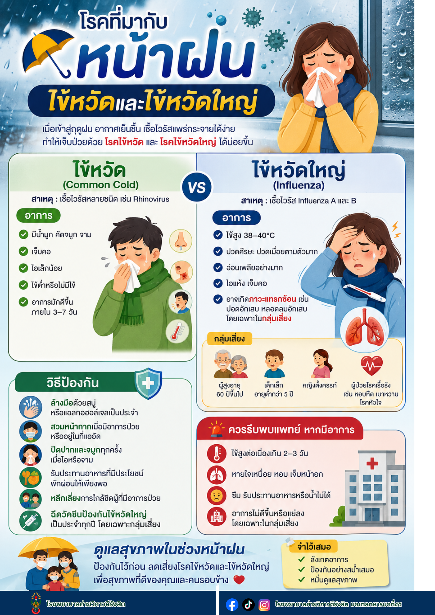 โรคที่มากับหน้าฝน…อย่าปล่อยให้สุขภาพต้องเสี่ยง!